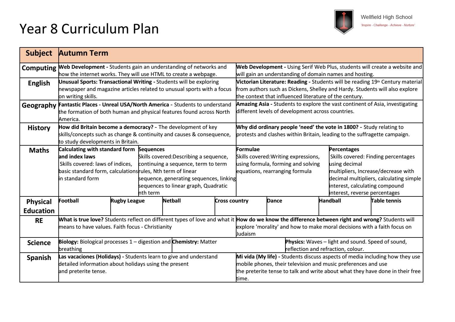 Year 8 Curriculum Plan 2019 2020 by Schudio - Issuu