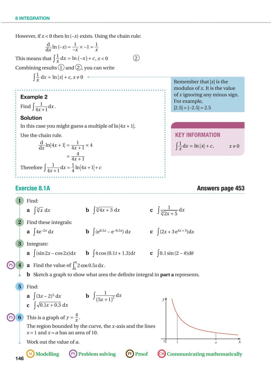 Edexcel A Level Mathematics Student Book Year 2 by Collins - Issuu