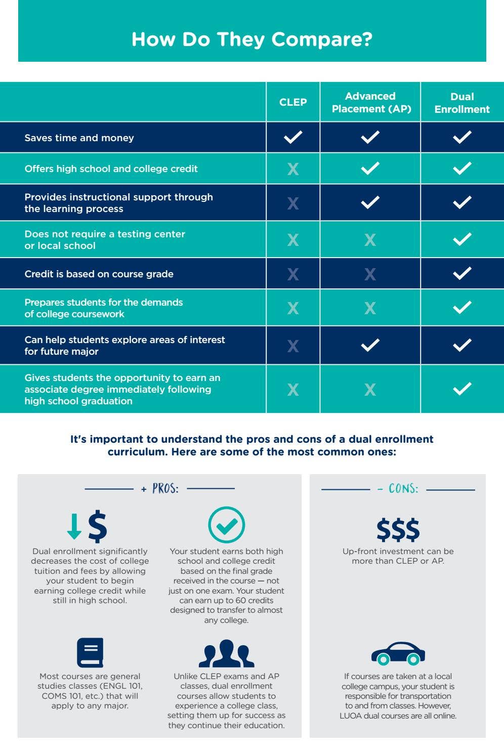 LUOA Dual Enrollment Guide by Liberty University Issuu