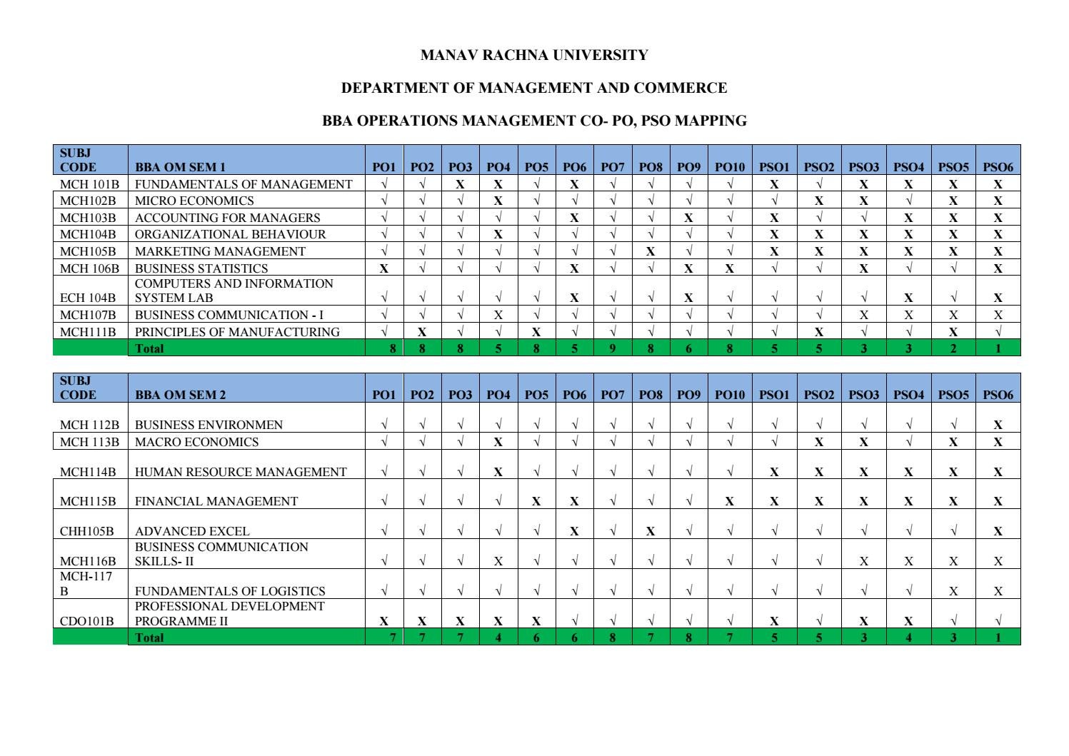 bba-om-co-po-pso-mapping-by-manav-rachn-university-issuu