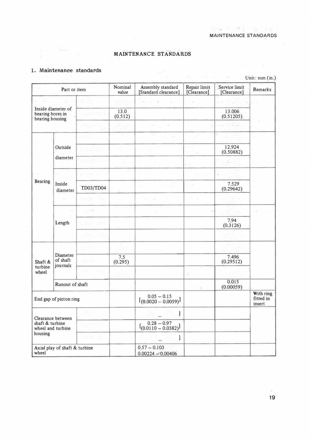 ASV PT80 Engine Specifications and Workshop Manual by engineparts2 - Issuu