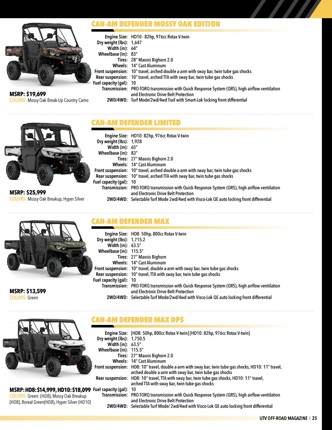 2020 UTV OffRoad Buyers Guide by UTV OffRoad Magazine Issuu