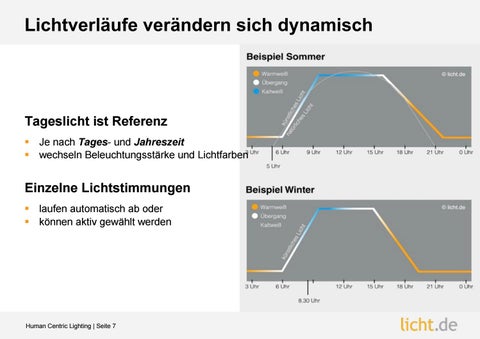 Präsentation: Human Centric 灯饰 – Definition, Planung und Betrieb 第 7 页