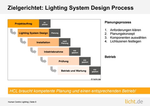 Präsentation: Human Centric 灯饰 – Definition, Planung und Betrieb 第 9 页