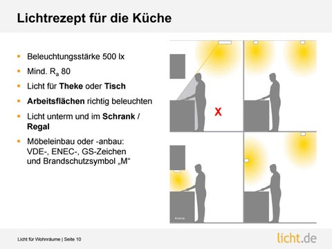 Präsentation: Licht für Wohnräume 第 10 页