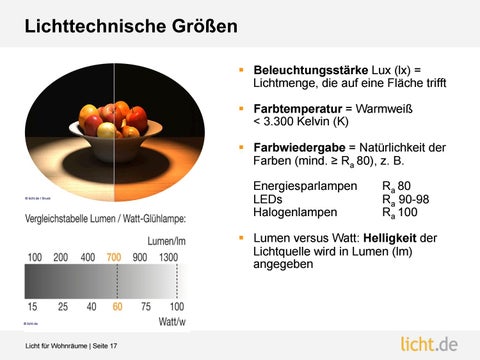 Präsentation: Licht für Wohnräume 第 17 页