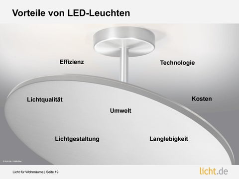 Präsentation: Licht für Wohnräume 第 19 页