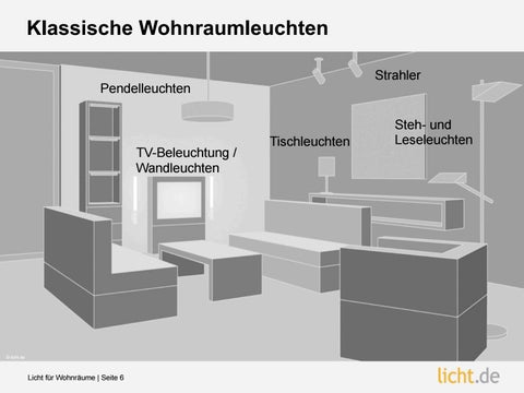 Präsentation: Licht für Wohnräume 第 6 页