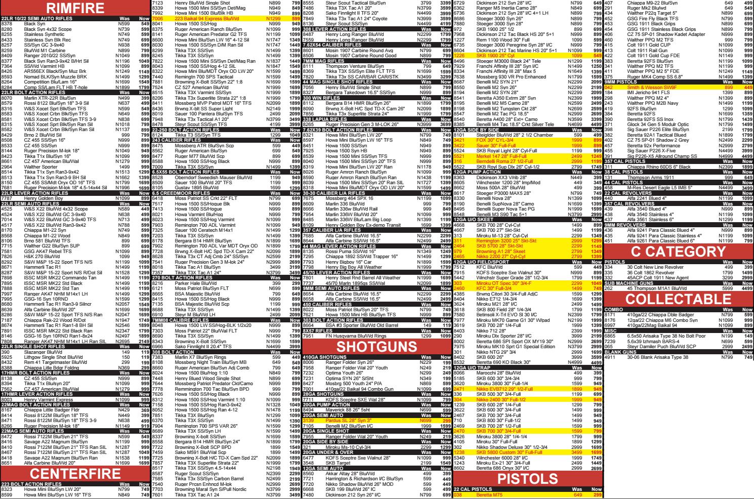 Wellington Gunlist By Gun City Issuu