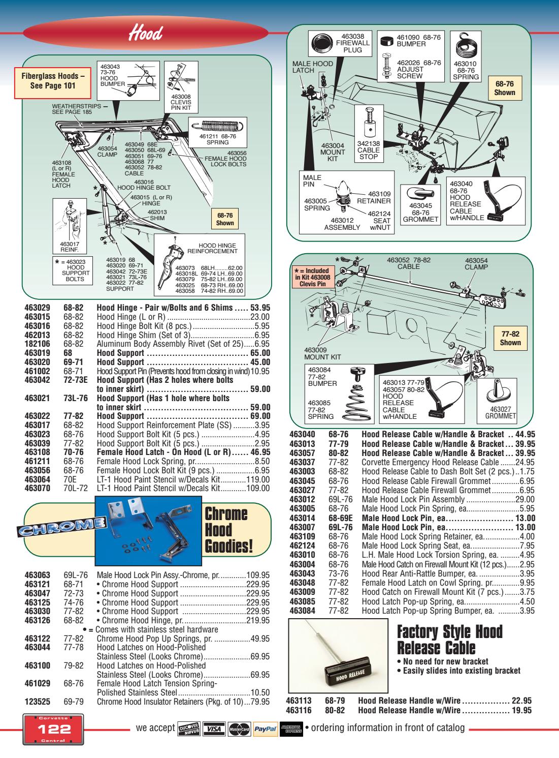 Corvette Central C3 (6882) Corvette Parts Catalog by Corvette Central