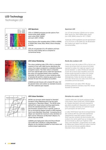 LIGMAN 灯饰目录 · Dark Sky Approved Luminaires 第 10 页