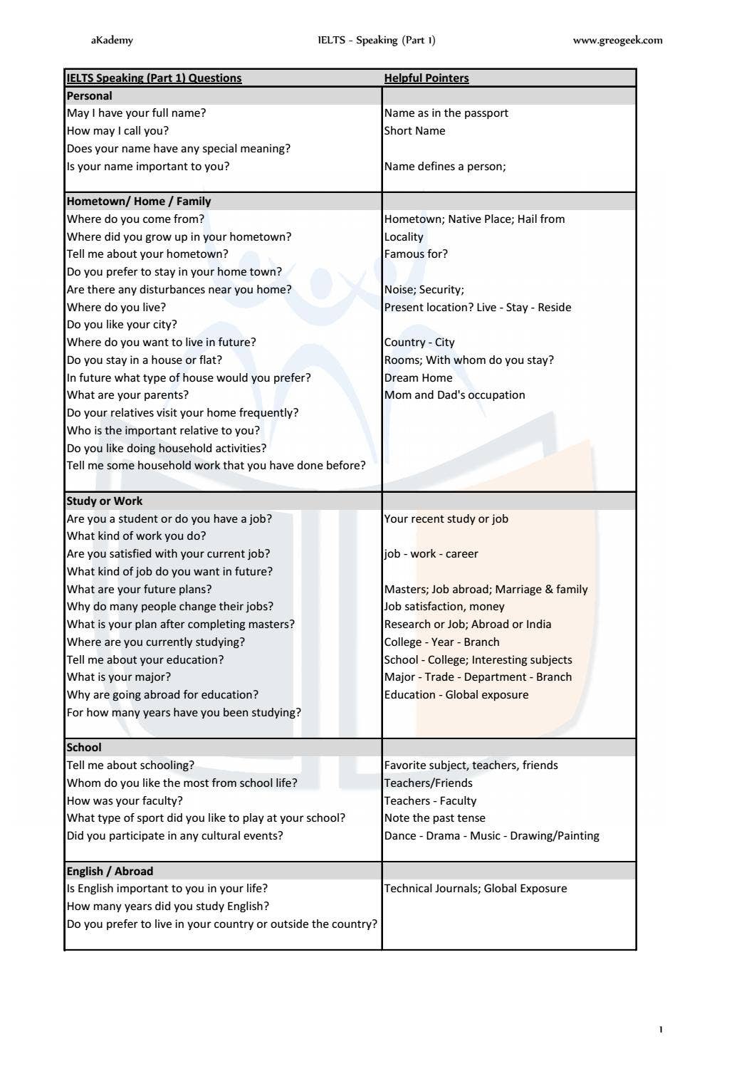 Part 1 Commonly Asked Questions by Prate Box - Issuu