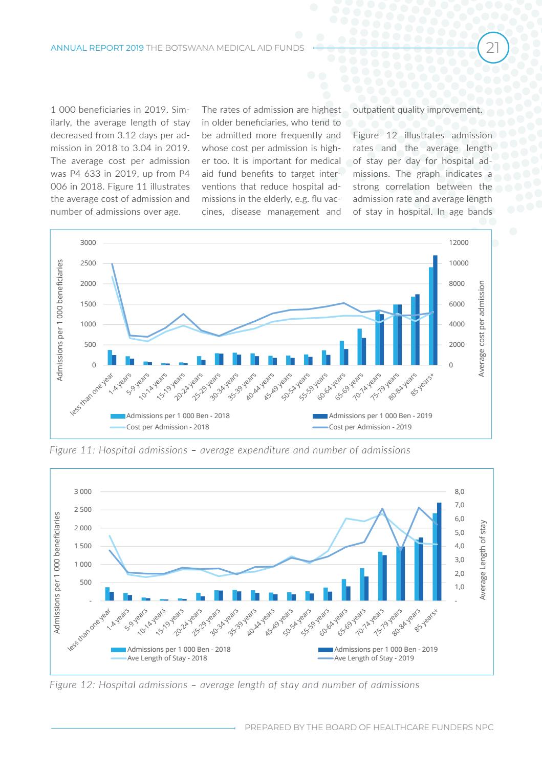 Botswana Medical Aid Funds 2019 Annual Report by Board Of Healthcare