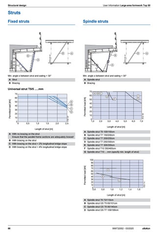 Large-area formwork Top 50 by AcrowNZ - Issuu
