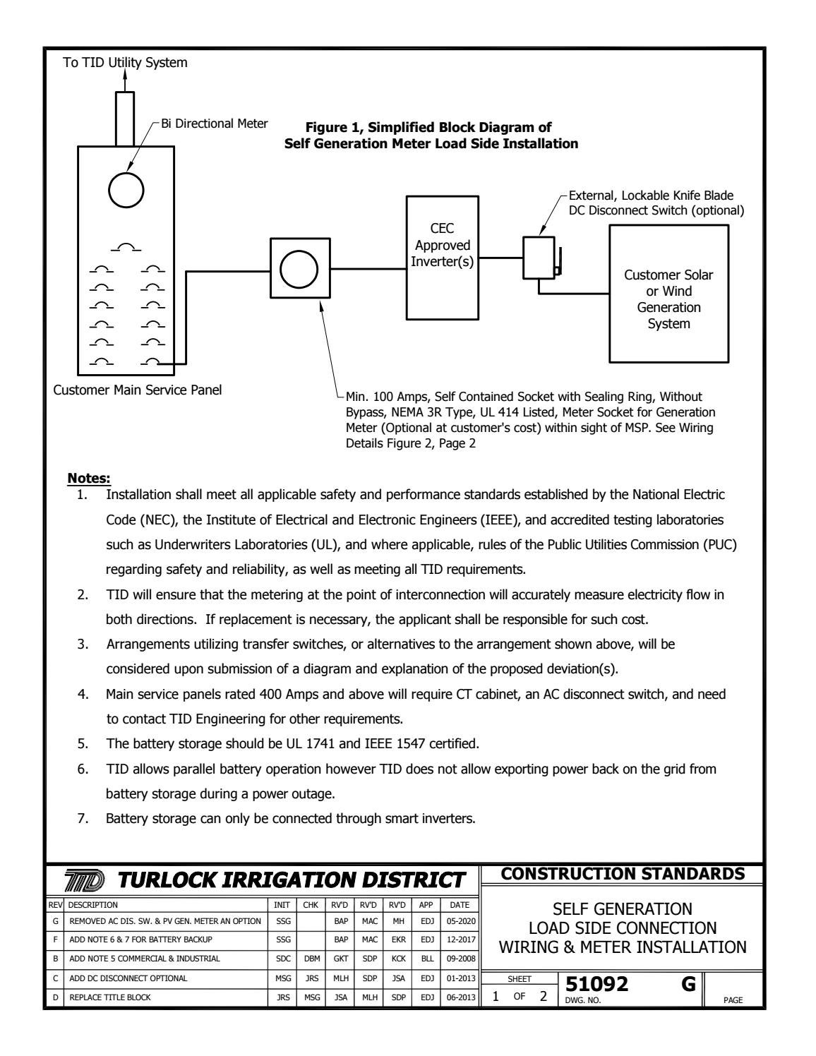 Solar sample line drawing by Turlock Irrigation District - Issuu