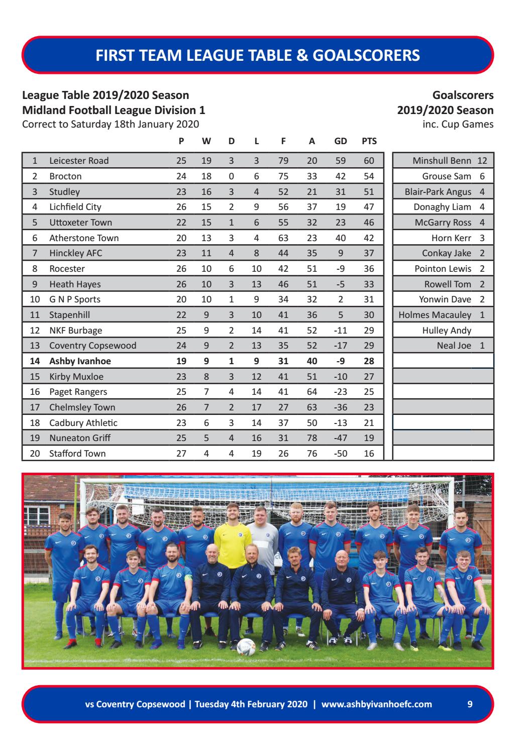 Ashby Ivanhoe FC vs Nuneaton Griffin Tuesday 4th February 2020 by Ashby