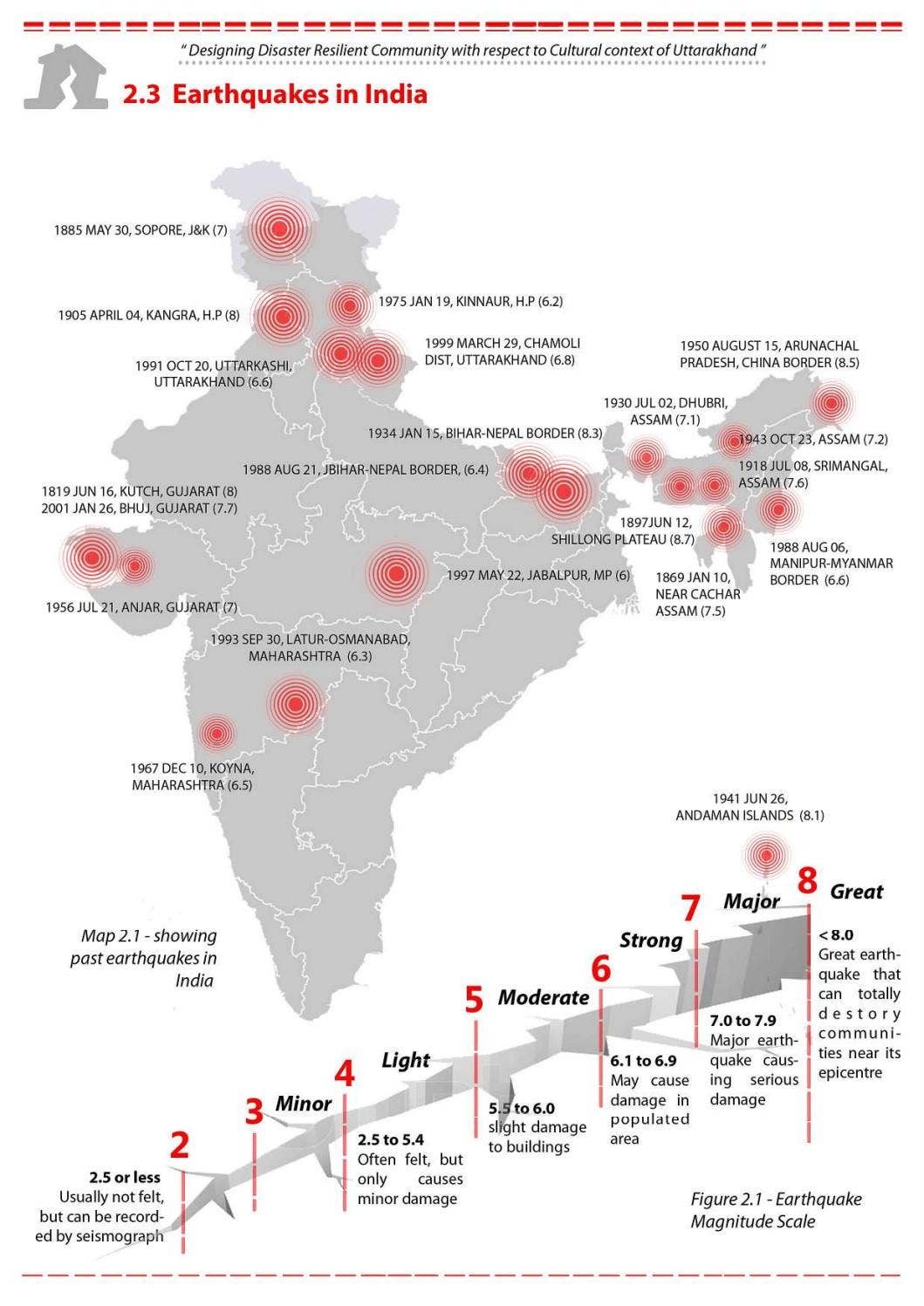 Disaster Resilient Architecture by Apurva pal - Issuu