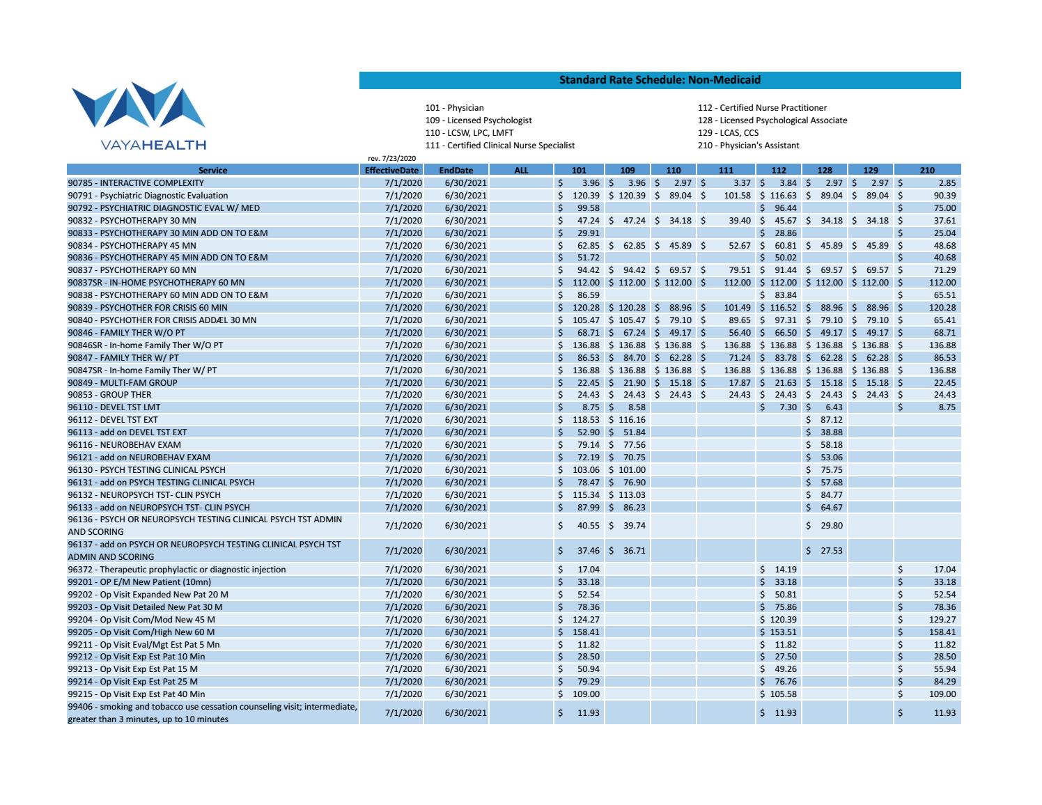 Standard Rate Schedule