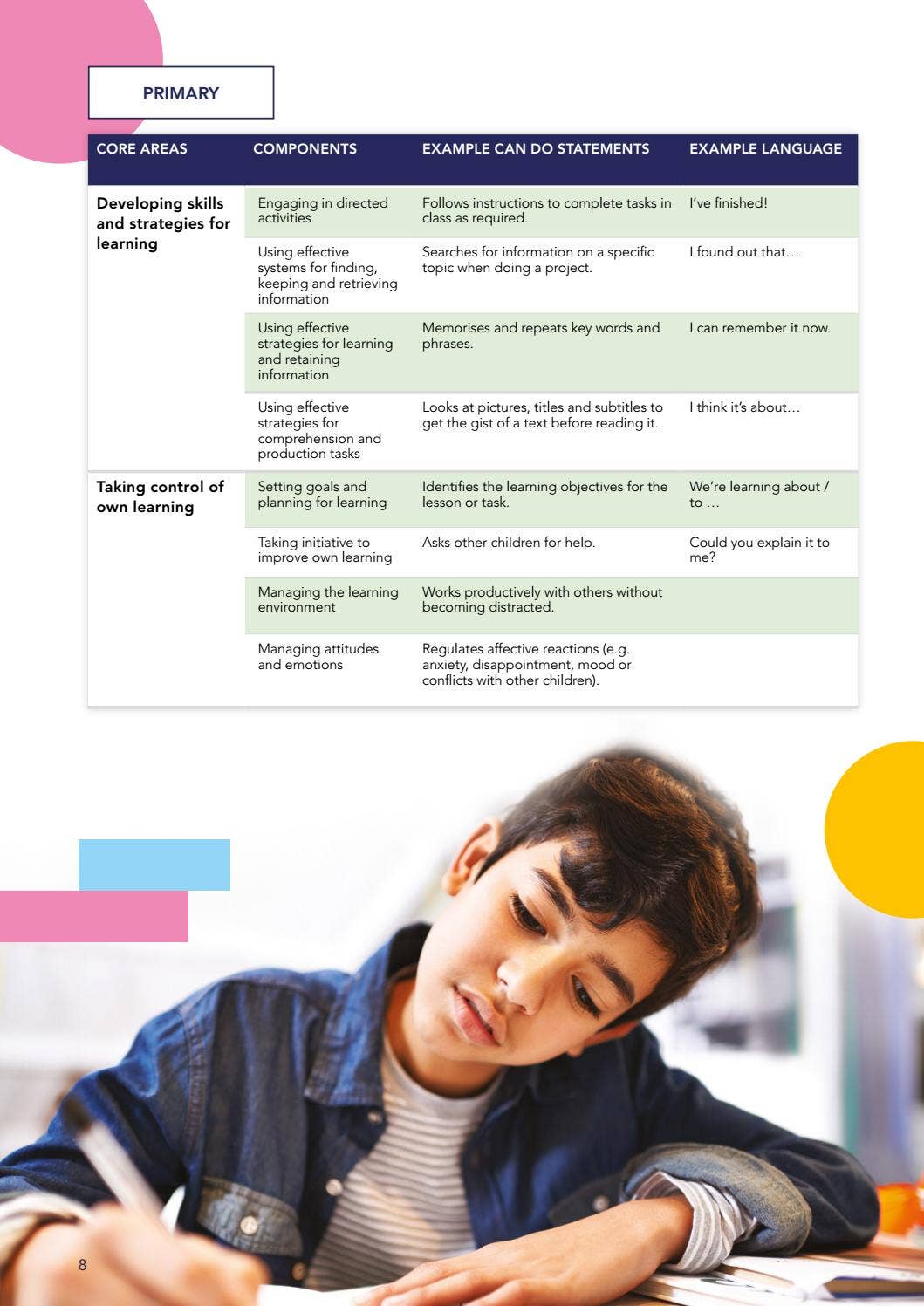Cambridge Life Competencies Framework: Learning to Learn by Cambridge ...