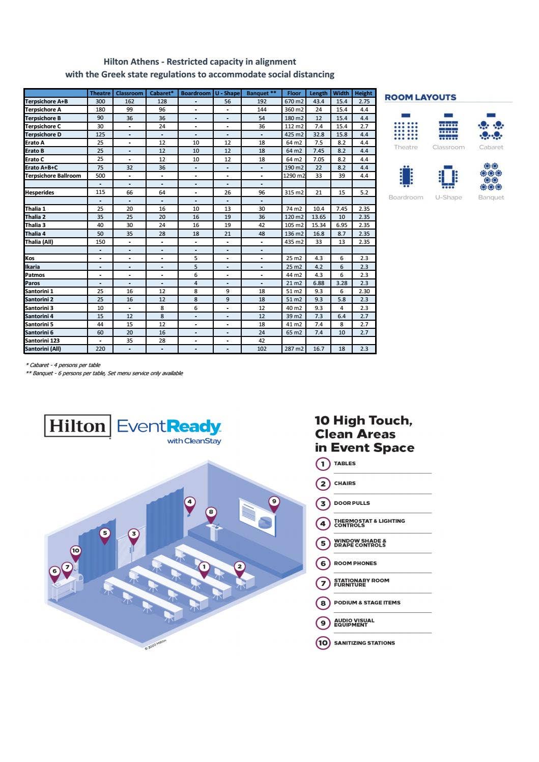 Capacity Chart by Hiltonathens - Issuu