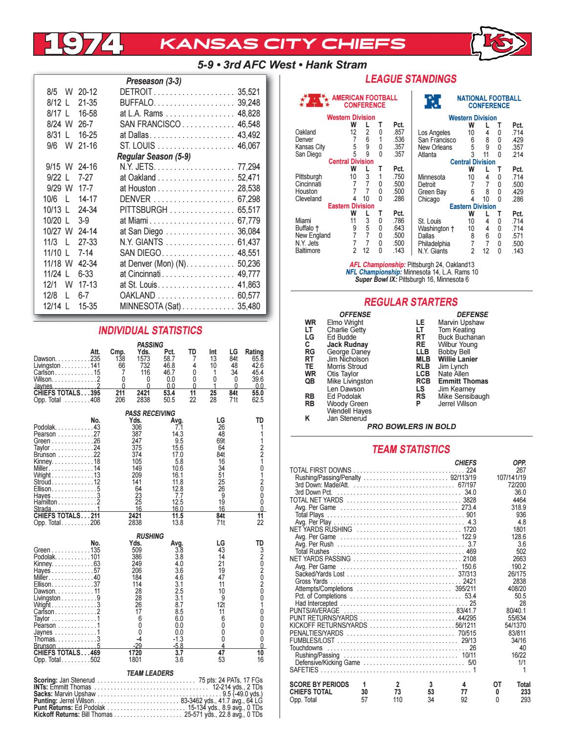 Kansas City Chiefs 2020 Media Guide by Kansas City Chiefs - Issuu