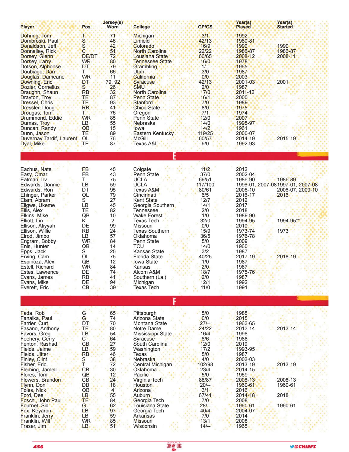 Kansas City Chiefs 2020 Media Guide by Kansas City Chiefs - Issuu