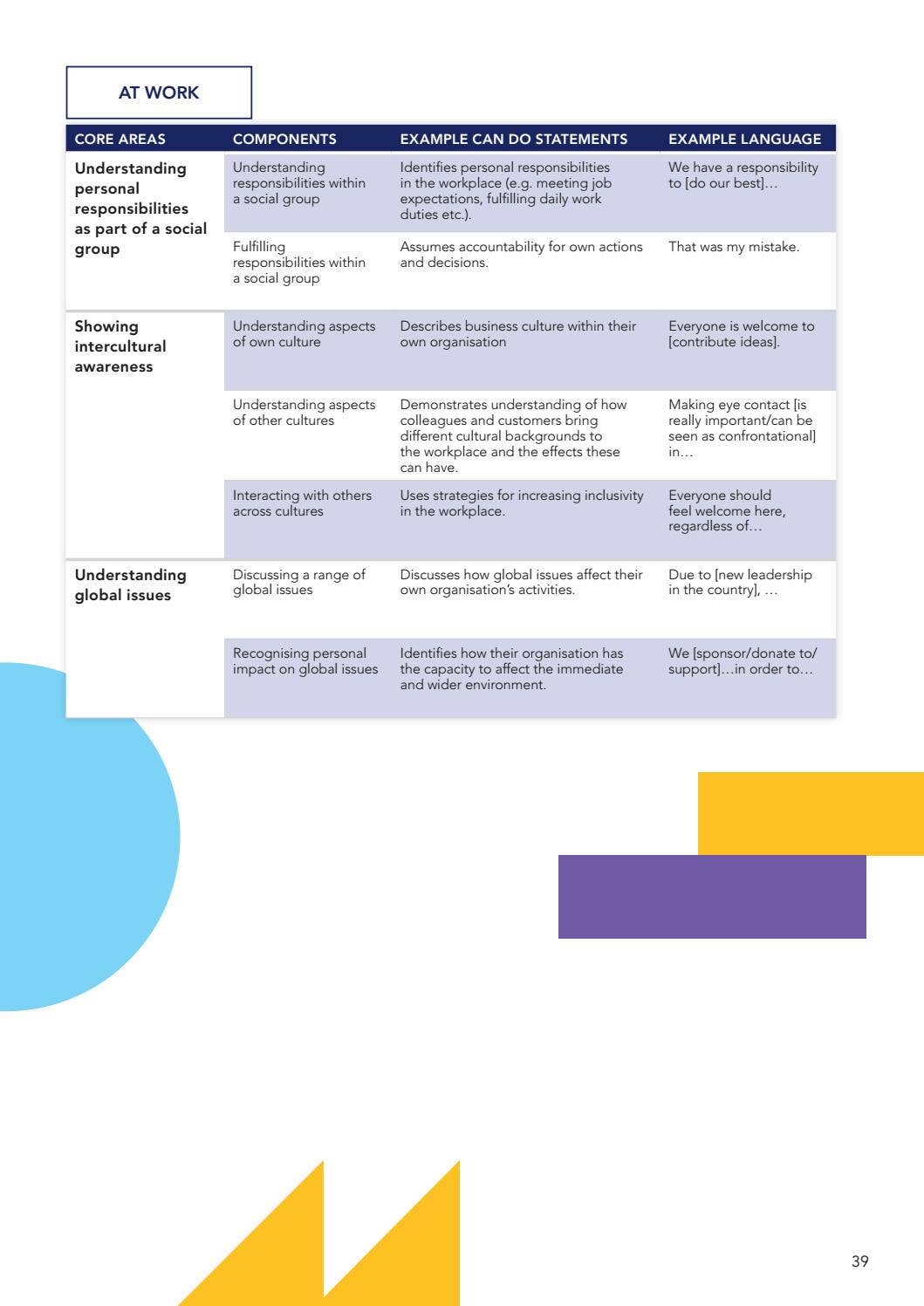 Cambridge Life Competencies Framework: Adult Learners by Cambridge ...