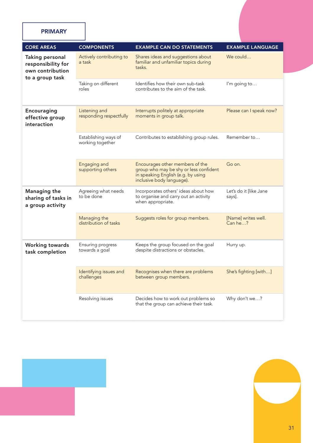 Cambridge Life Competencies Framework: Young Learners by Cambridge ...