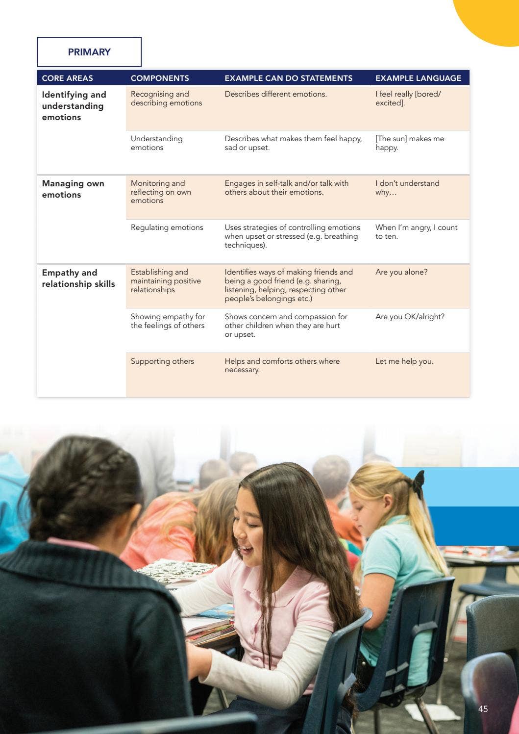 Cambridge Life Competencies Framework: Young Learners by Cambridge ...