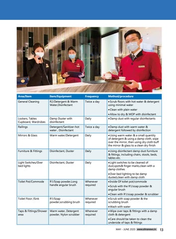 SIHRA News May June 2020 第 13 页