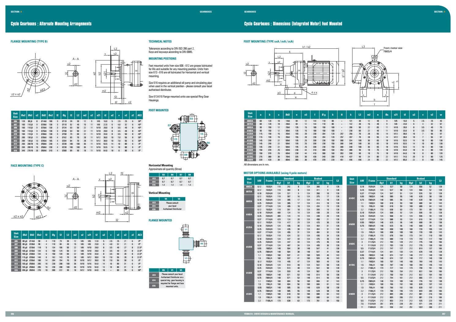 Fenner Drive Design and Maintenance Manual by ERIKS UK & Ireland Issuu