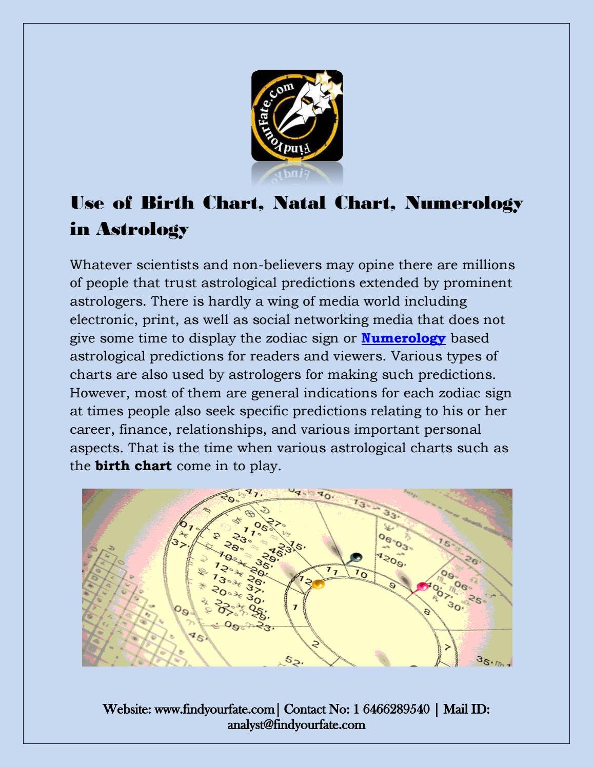 Use of Birth Chart, Natal Chart, Numerology in Astrology by Find Your ...