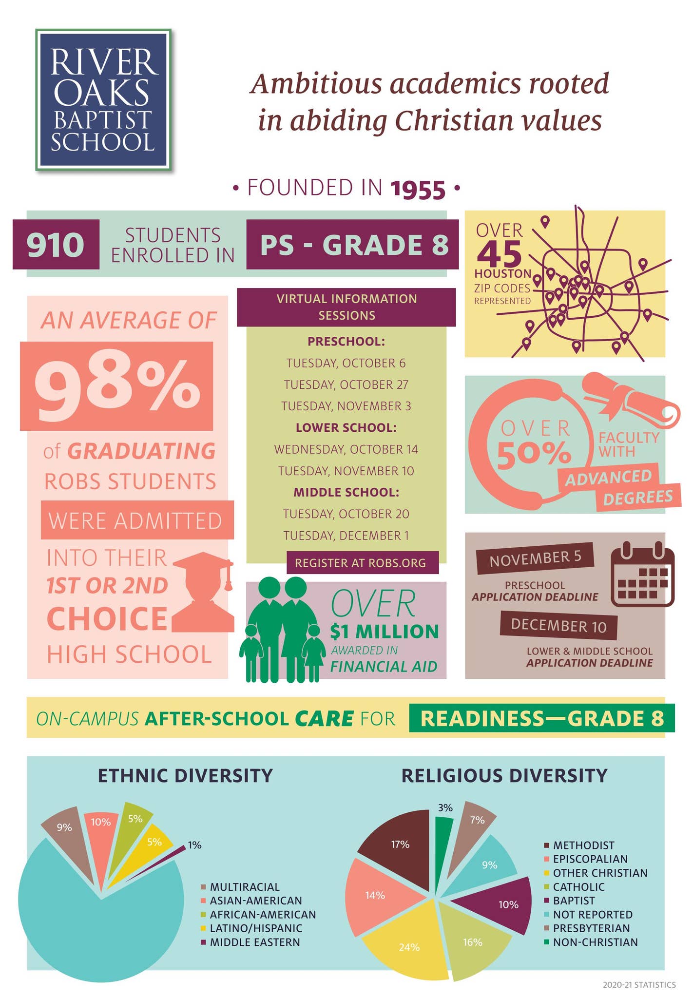 2020-21 River Oaks Baptist School Fast Facts by River Oaks Baptist ...