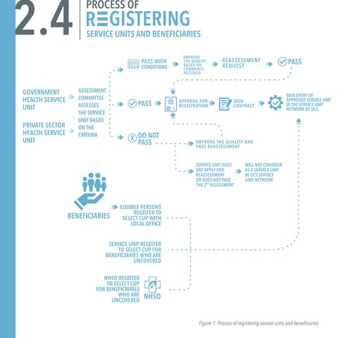 Design layout - Info Graphic Registration English W19 x H19 cm 9 2020 第 10 页