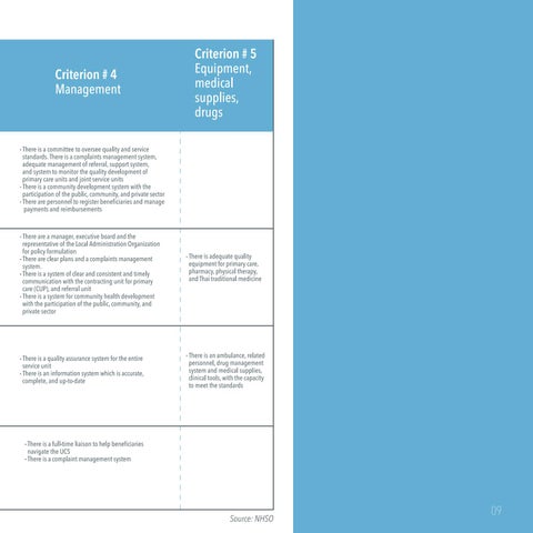 Design layout - Info Graphic Registration English W19 x H19 cm 9 2020 第 9 页