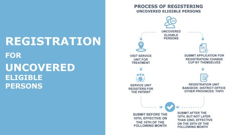 Powerpoint Design layout - Info Graphic Registration English 9 2020 第 14 页
