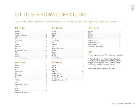 Chris Knight 家具目录 · KEW Annual Information 第 7 页