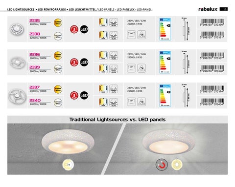 Lampanet 灯饰目录 · Rábalux fényforrás katalógus 2020/2021 第 19 页