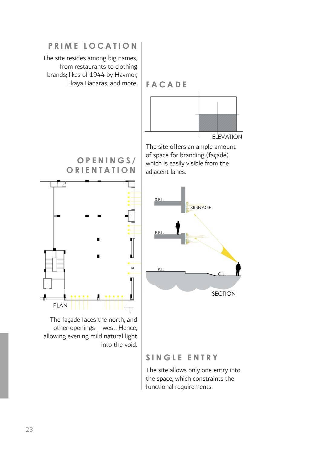 Undergraduate Thesis in Interior Design by Jyot Patel - Issuu