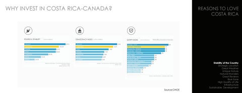 INVEST IN COSTA RICA - CANADA 第 14 页