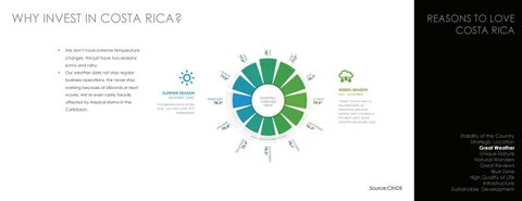 INVEST IN COSTA RICA - CANADA 第 16 页