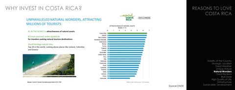 INVEST IN COSTA RICA - CANADA 第 18 页