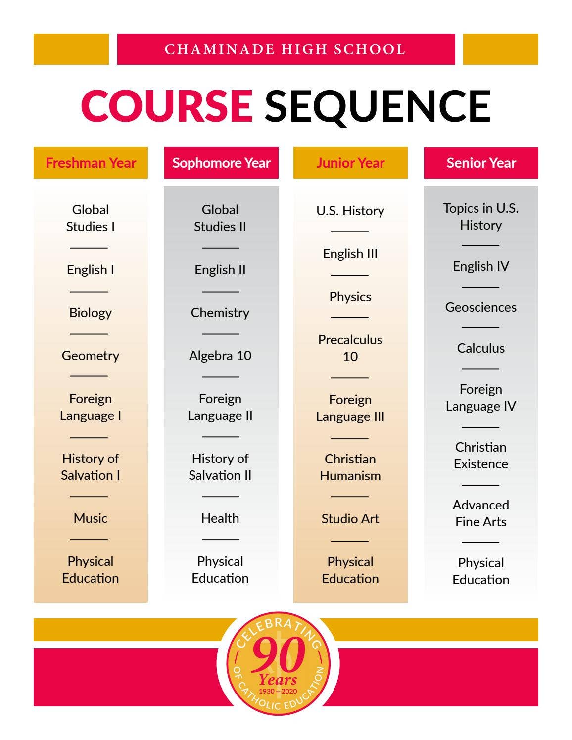 2020 Chaminade High School Course Sequence by chaminadehs Issuu