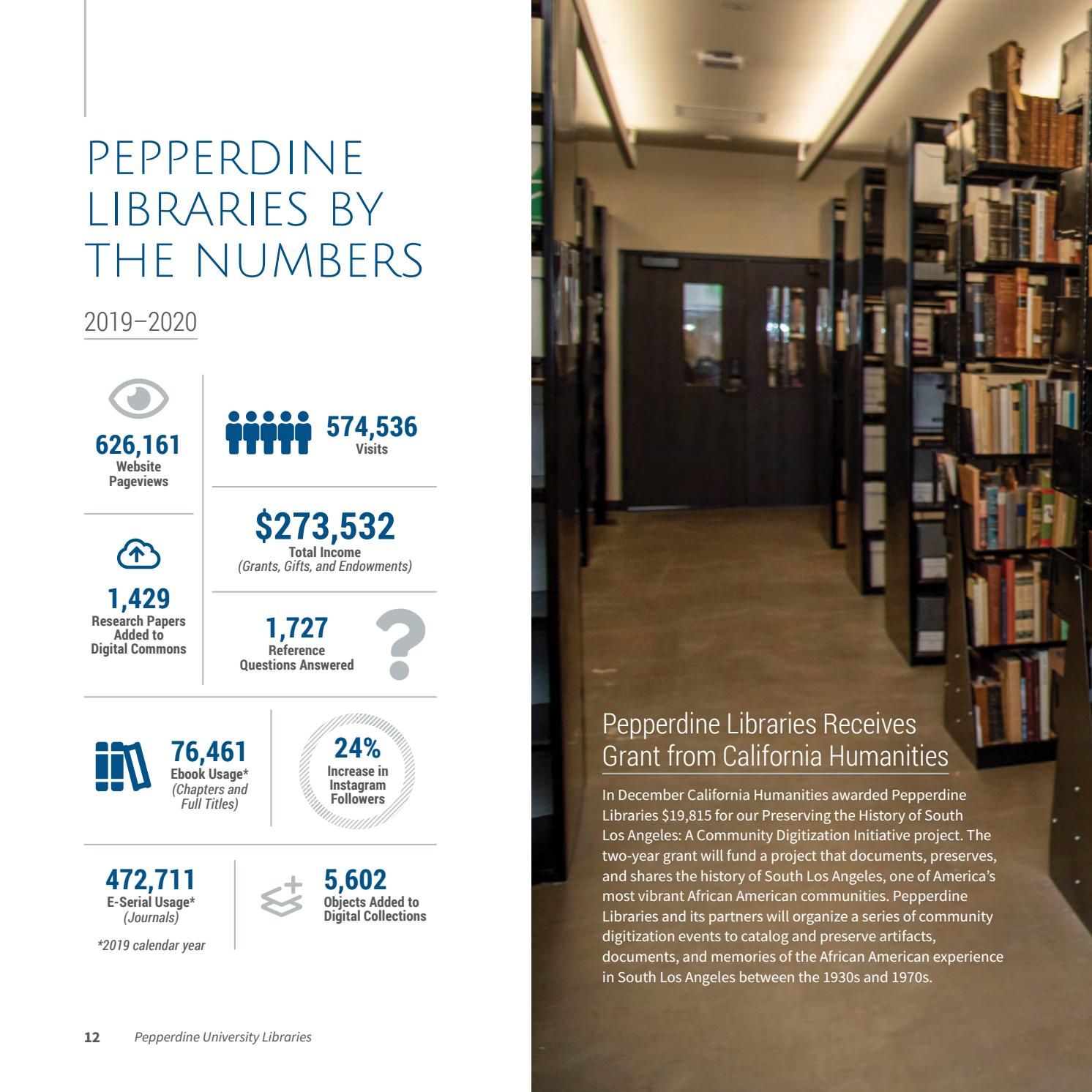 Pepperdine University Libraries Annual Report 201920 by Pepperdine