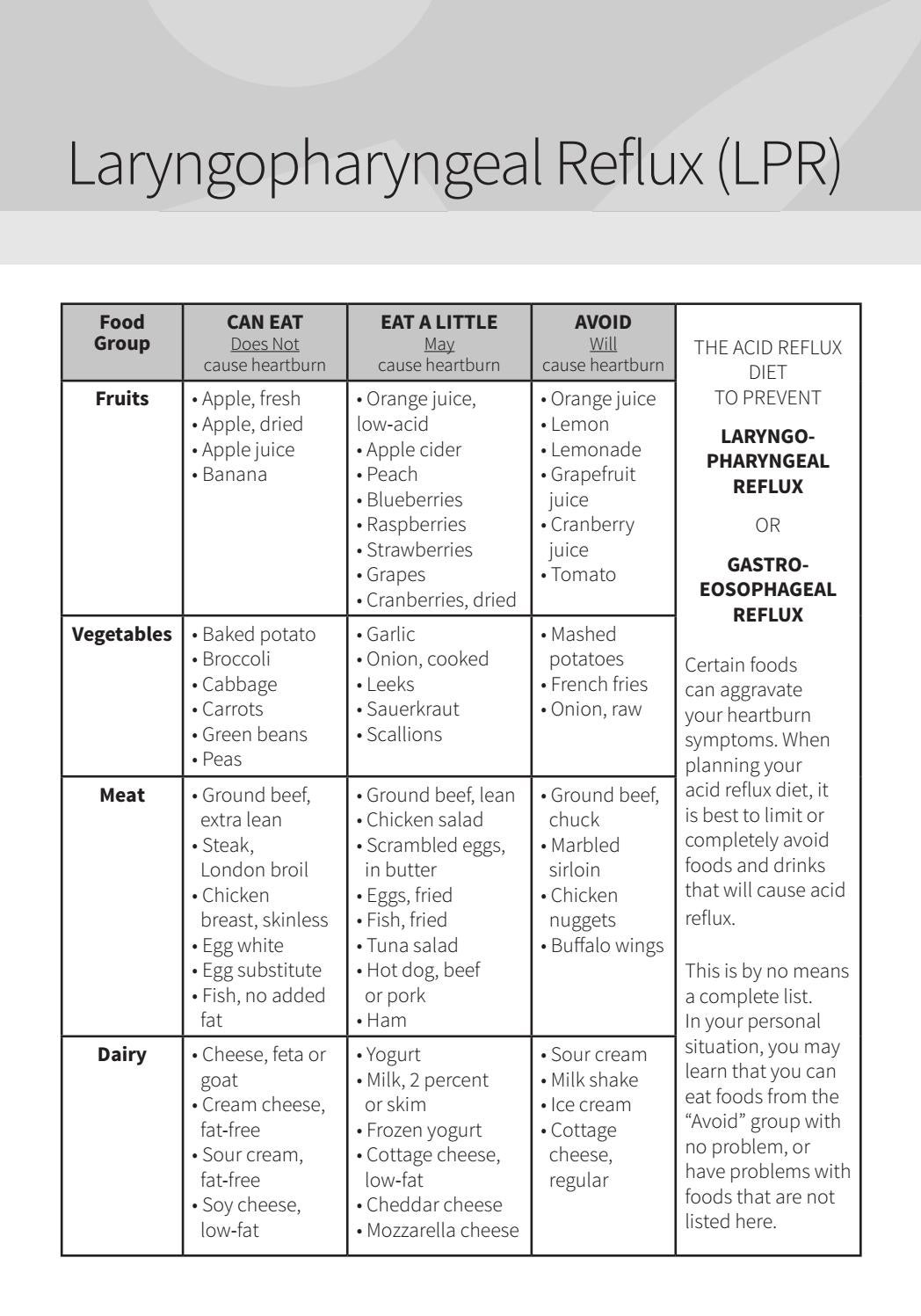 Food Advice For Laryngopharyngeal Reflux LR By Yishun Health Issuu
