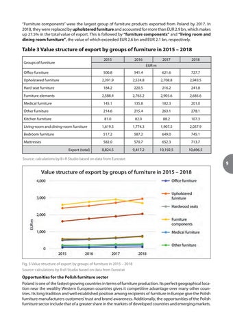 波兰 出口 家具目录 2020 第 9 页