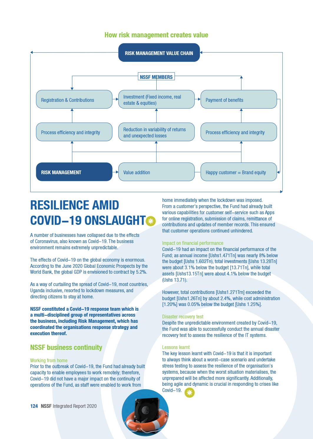 Integrated Report 2020 NSSF Uganda By Nssfuganda Issuu