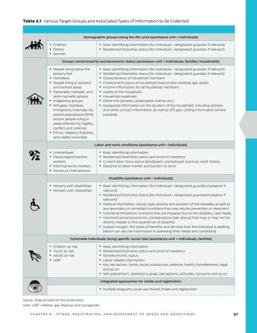 Sourcebook on the Foundations of Social Protection Delivery Systems by ...
