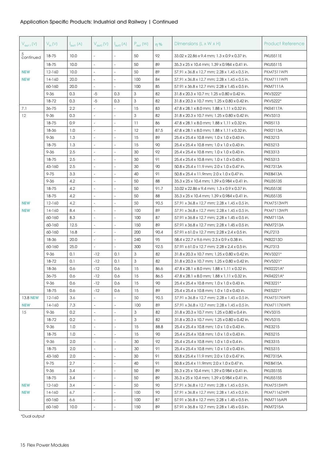 flex Power Modules Selection Guide Q4 2020 by TTI, Inc. - Issuu