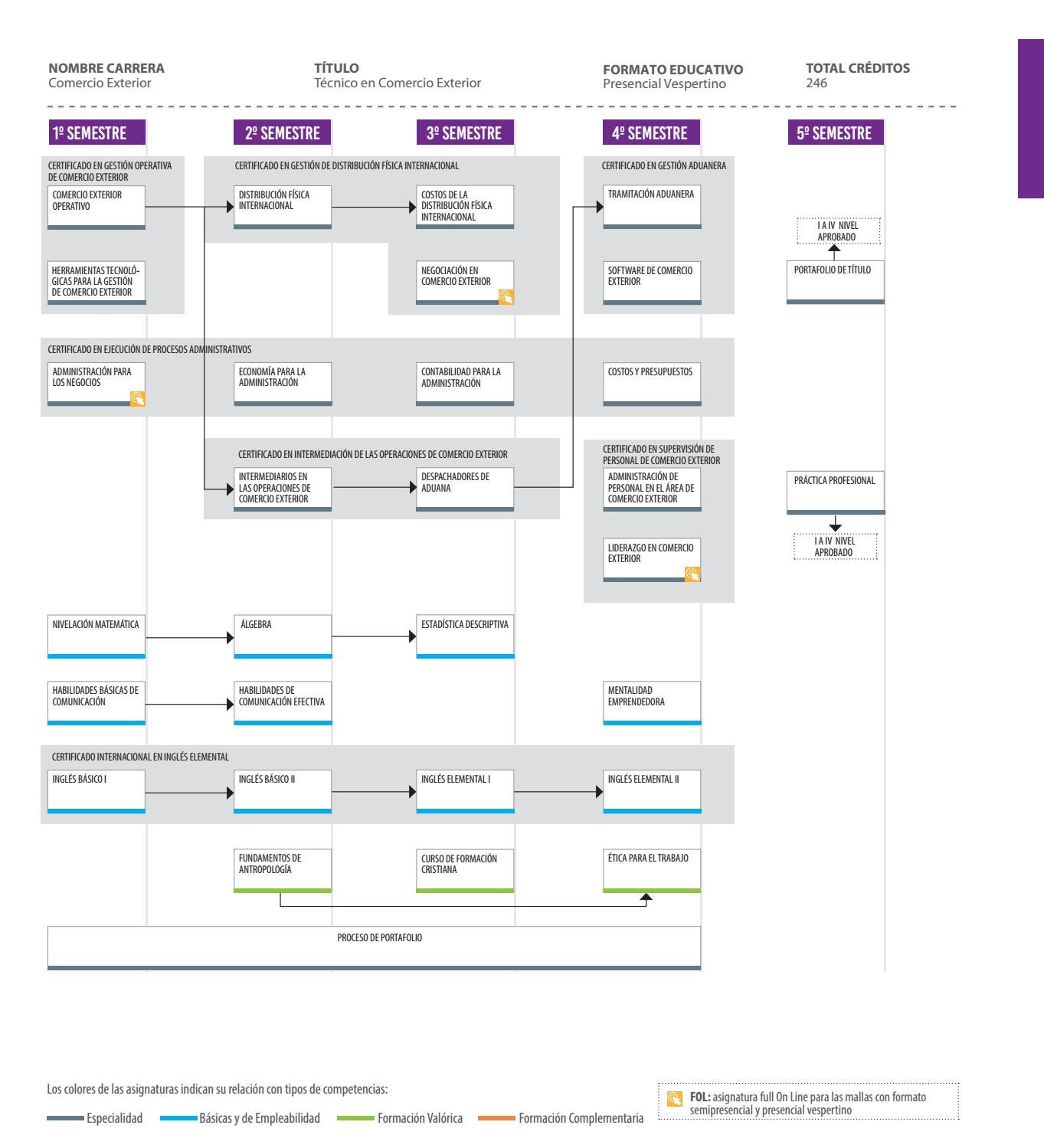 COMERCIO EXTERIOR by Duoc UC Issuu